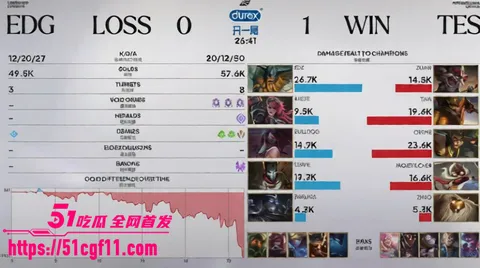 LPL第三赛段TES零封EDG 6 LPL第三赛段TES零封EDG 6
